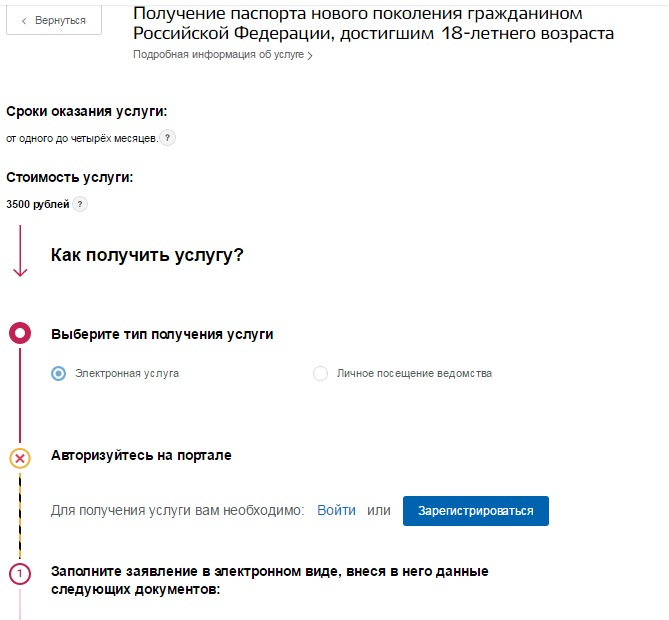 Схема получения загранпаспорта через госуслуги