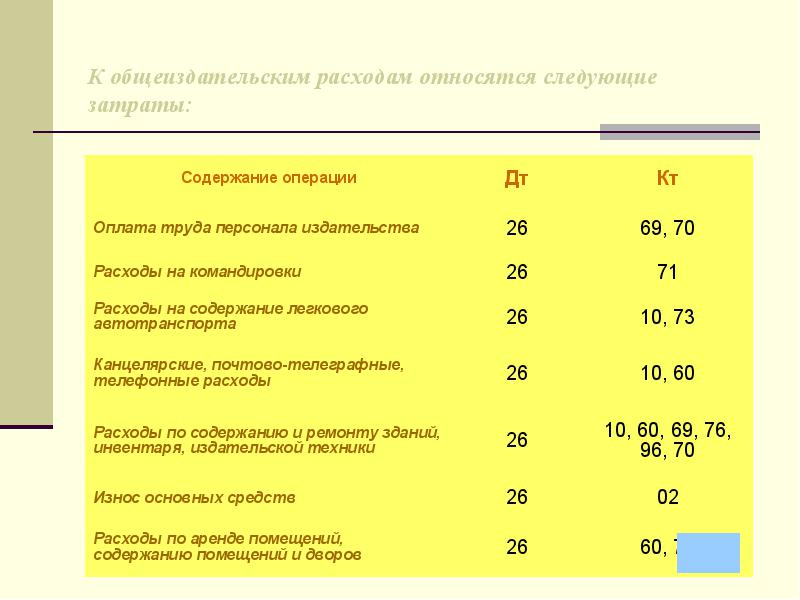 Следующие расходы