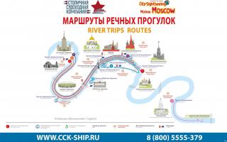 Where is the berth on Kievskaya.  Kyiv station berth.  How to get to the Kyiv Station pier by car