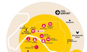 Јавен превоз во Париз, Франција Транспортни зони на Париз мапата